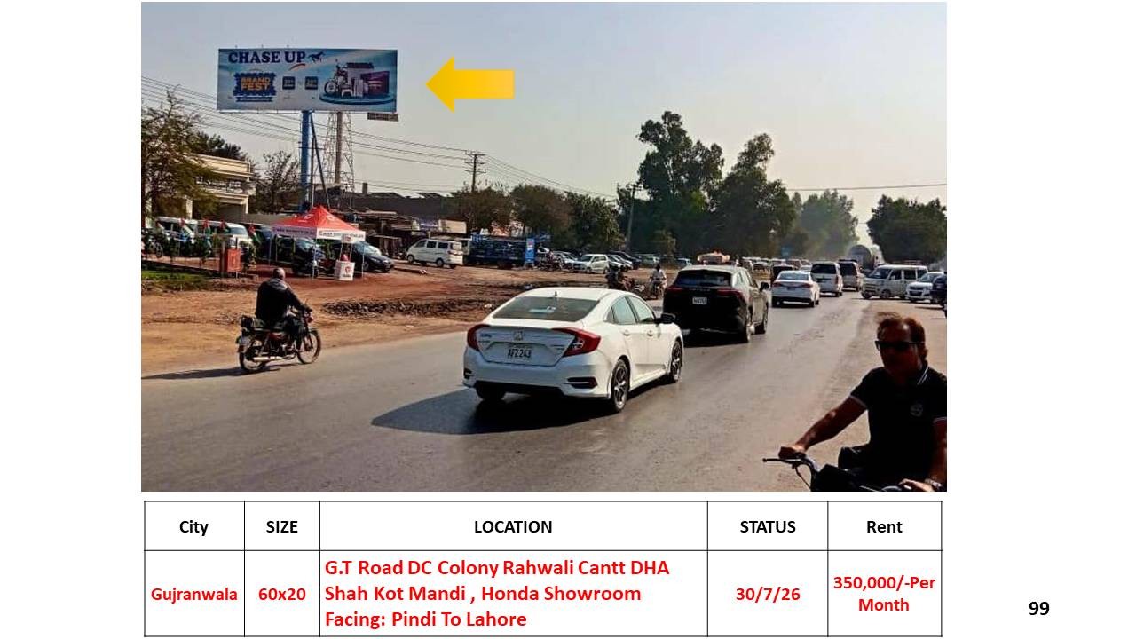 GUJRANWALA billboard advertising locations