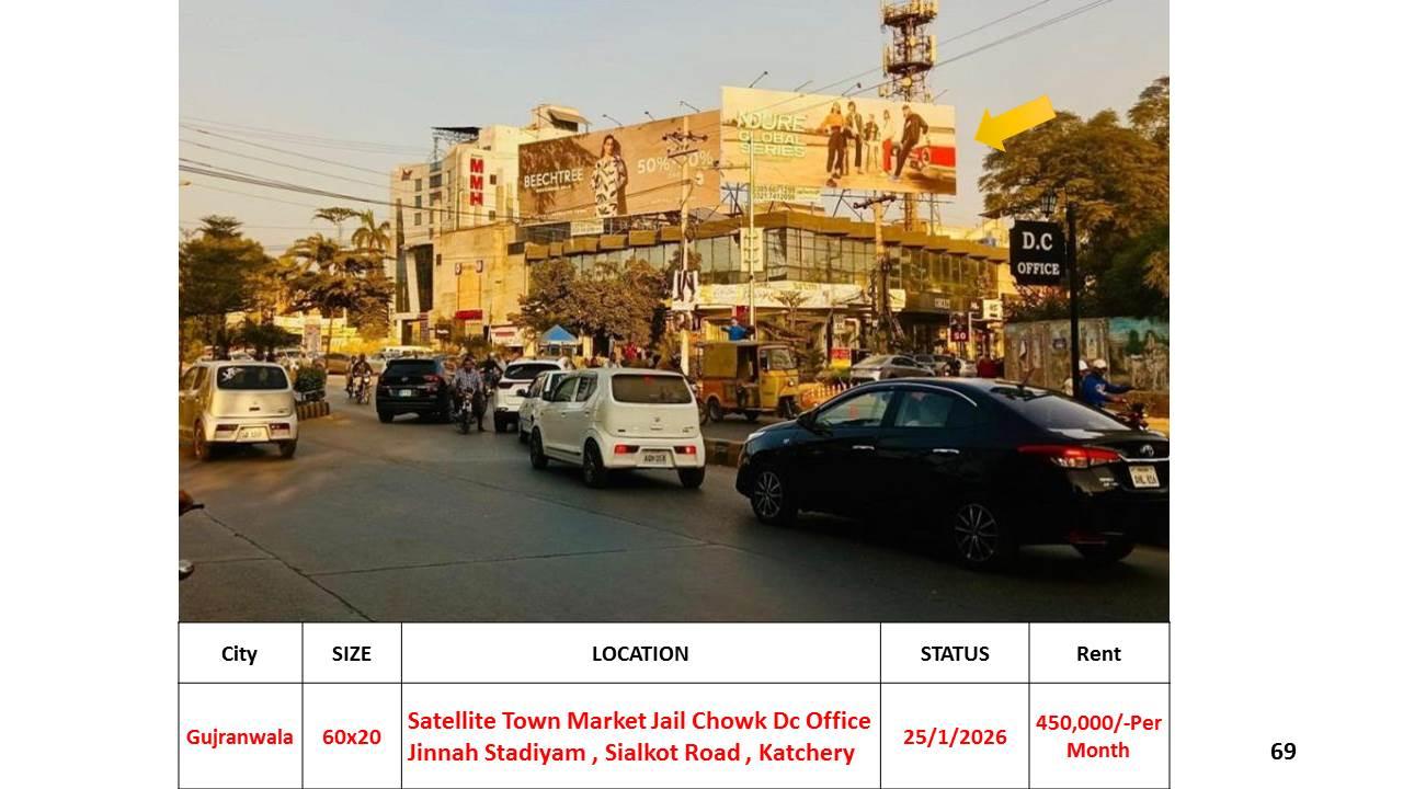 SATELLITE TOWN MARKET JAIL CHOWK DC OFFICE JINNAH STADIYAM